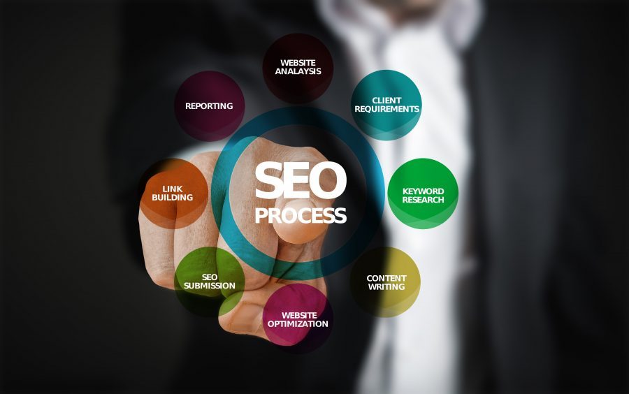SEO (Search Engine Optimization) Training